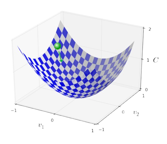 Gradient Descent Ball Illustration