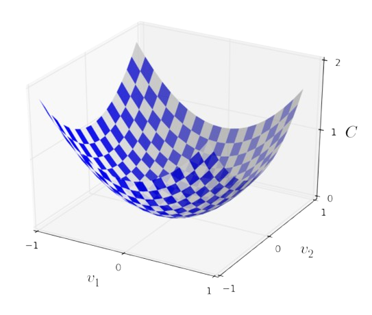 Gradient Descent Illustration