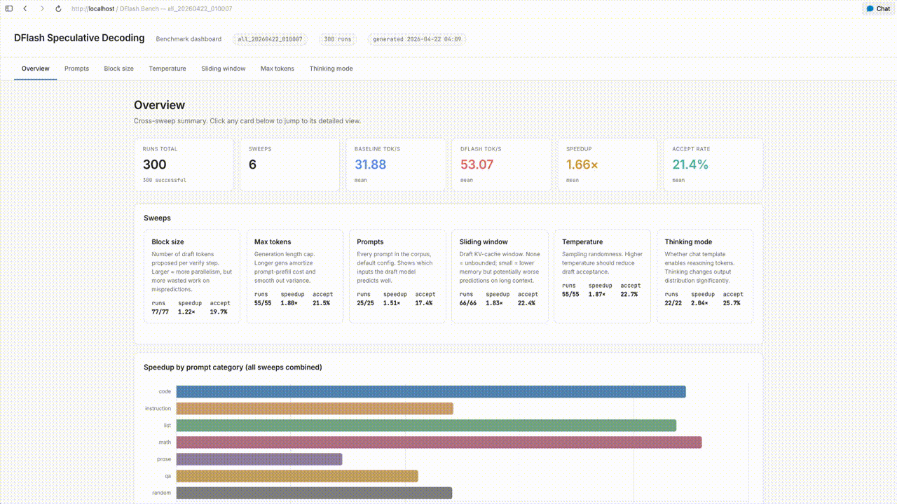 Interactive dashboard summarizing speedup across the parameter sweep